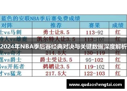 2024年NBA季后赛经典对决与关键数据深度解析