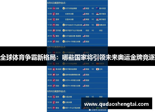全球体育争霸新格局：哪些国家将引领未来奥运金牌竞逐